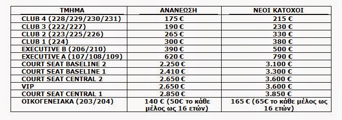 ΞΕΚΙΝΑ Η ΔΙΑΘΕΣΗ ΤΩΝ ΔΙΑΡΚΕΙΑΣ ΤΟΥ ΜΠΑΣΚΕΤΙΚΟΥ ΟΛΥΜΠΙΑΚΟΥ! - Φωτογραφία 2