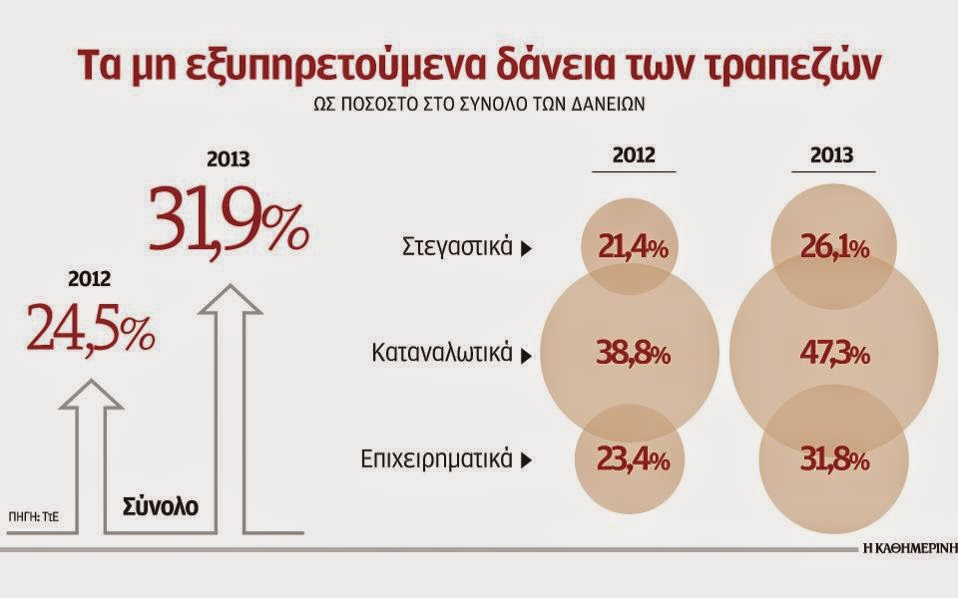 Σχέδιο τριών σημείων από τις τράπεζες για τη μείωση των «κόκκινων» δανείων - Φωτογραφία 2