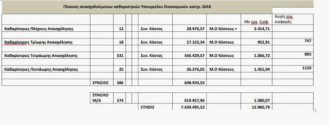 ΥΠΟΚΡΙΣΙΑ: Μια καθαρίστρια χάνει τη δουλειά της και γίνεται εθνικό θέμα - Όταν τη χάνει ένας με διδακτορικό, που κάθησε 25 χρόνια στα θρανία; - Φωτογραφία 2