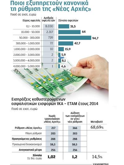 260.000 ΕΠΙΧΕΙΡΗΣΕΙΣ ΟΔΗΓΟΥΝΤΑΙ ΣΕ ΧΡΕΩΚΟΠΙΑ! - Φωτογραφία 2