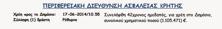 ΣΟΚ: Γέμισε το δελτίο της ΕΛ.ΑΣ με οφειλέτες στο δημόσιο – Συνελήφθησαν σε μια μέρα 6 Έλληνες με χρέη πάνω από 2,5 εκ. ενώ την ίδια ώρα έρχεται νέο εφιαλτικό εξάμηνο για τους φορολογούμενους - Φωτογραφία 2