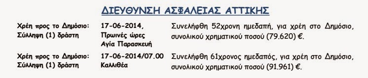 ΣΟΚ: Γέμισε το δελτίο της ΕΛ.ΑΣ με οφειλέτες στο δημόσιο – Συνελήφθησαν σε μια μέρα 6 Έλληνες με χρέη πάνω από 2,5 εκ. ενώ την ίδια ώρα έρχεται νέο εφιαλτικό εξάμηνο για τους φορολογούμενους - Φωτογραφία 7