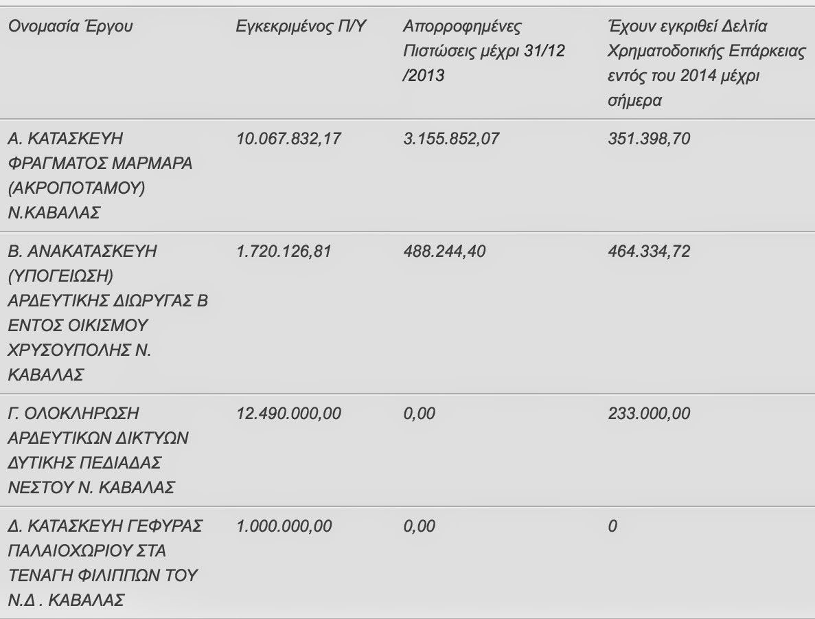 Ο Τέρενς Κουίκ για το φράγμα του Μαρμαρά - Φωτογραφία 2