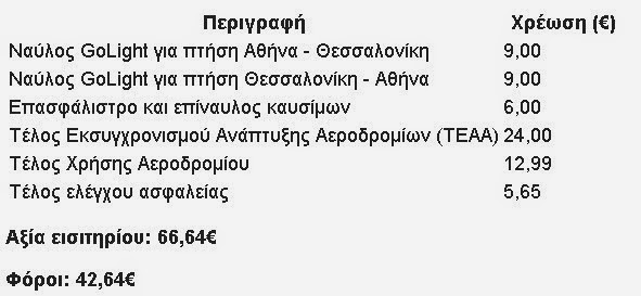 Μάθετε γιατί κοστίζουν ακριβά τα αεροπορικά εισιτήρια! - Φωτογραφία 2