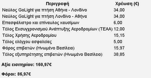 Μάθετε γιατί κοστίζουν ακριβά τα αεροπορικά εισιτήρια! - Φωτογραφία 3