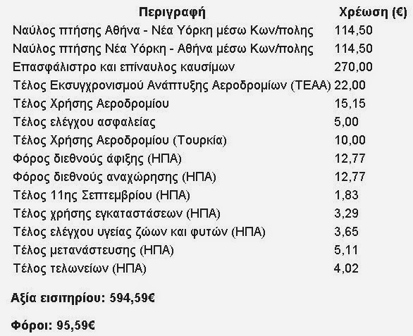 Μάθετε γιατί κοστίζουν ακριβά τα αεροπορικά εισιτήρια! - Φωτογραφία 4