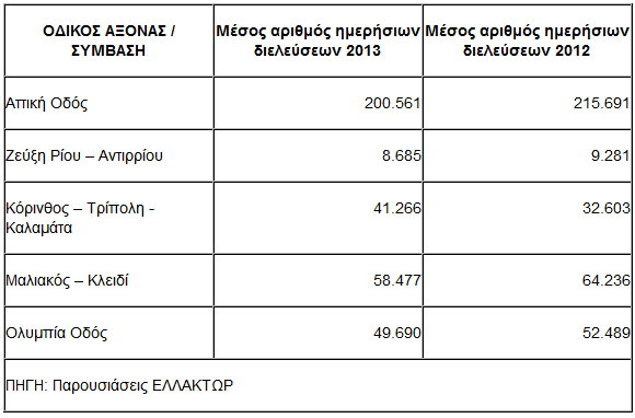 Ξαναβγαίνουν στους αυτοκινητόδρομους τα… ΙΧ - Φωτογραφία 2