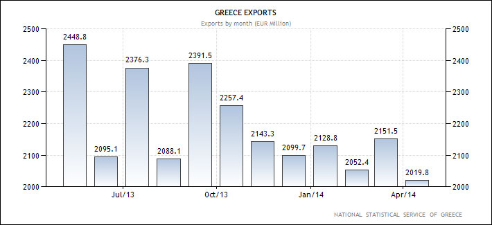 Χρεοκοπία και δραχμή - Φωτογραφία 2