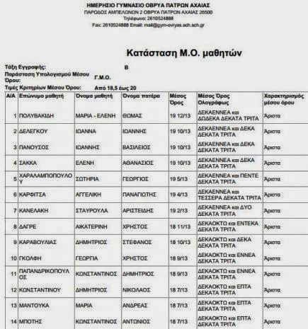 Πάτρα: Οι Αριστούχοι του Γυμνασίου Οβρυάς - Όλα τα ονόματα - Φωτογραφία 2