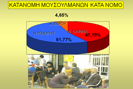 ΓΕΩΠΟΛΙΤΙΚΗ ΑΞΙΑ ΘΡΑΚΗΣ ΚΑΙ ΔΙΕΘΝΕΣ ΠΕΡΙΒΑΛΛΟΝ ΠΡΟΚΛΗΣΕΙΣ ΚΑΙ ΑΠΕΙΛΕΣ ΑΜΥΝΑΣ ΚΑΙ ΑΣΦΑΛΕΙΑΣ - Φωτογραφία 12