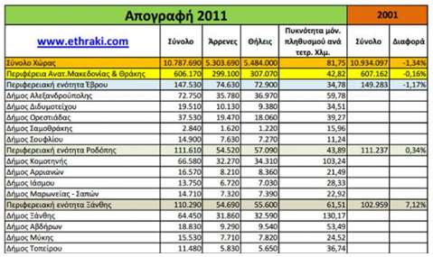 ΓΕΩΠΟΛΙΤΙΚΗ ΑΞΙΑ ΘΡΑΚΗΣ ΚΑΙ ΔΙΕΘΝΕΣ ΠΕΡΙΒΑΛΛΟΝ - Φωτογραφία 9