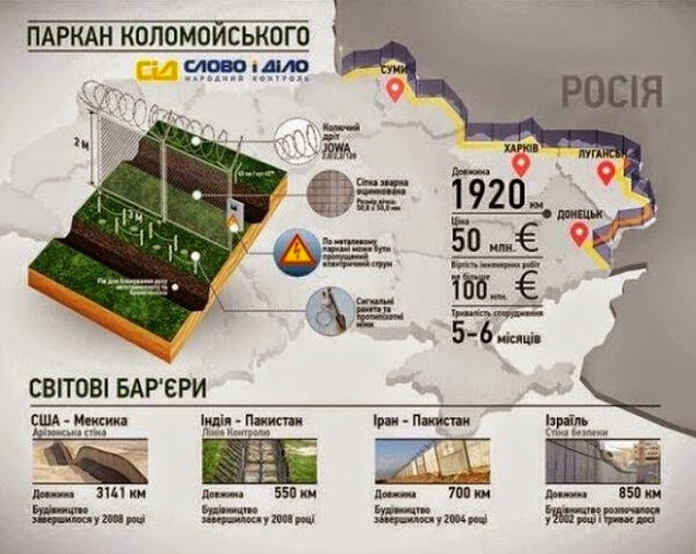 «Το Σινικό Τείχος της Ουκρανίας» θα τη χωρίσει από τη Ρωσία - Φωτογραφία 1