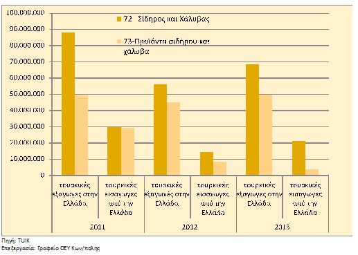 Χαλυβουργία: Αντί για Προϊόντα, Εξάγουμε Σκραπ! - Φωτογραφία 2