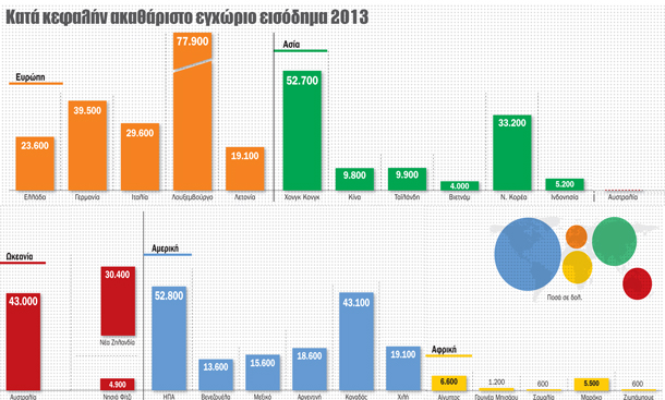 Η προοπτική μιας φτωχότερης Δύσης - Φωτογραφία 3