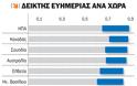 Η προοπτική μιας φτωχότερης Δύσης - Φωτογραφία 2