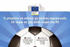 Τεράστιες μειώσεις στις ανώτατες τιμές περιαγωγής δεδομένων από 1η Ιουλίου