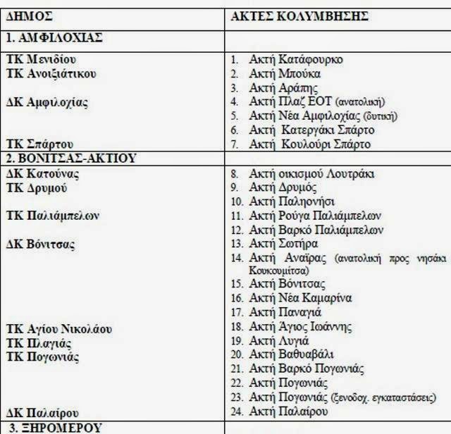 Δείτε όλες τις κατάλληλες ακτές της Αιτωλοακαρνανίας - Που απαγορεύεται η κολύμβηση - Φωτογραφία 2