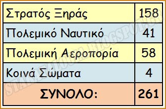 Εξορθολογισμός στις Ε.Δ. με λιγότερους Στρατηγούς... (ΠΙΝΑΚΕΣ) - Φωτογραφία 2