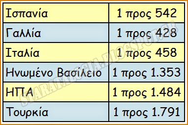 Εξορθολογισμός στις Ε.Δ. με λιγότερους Στρατηγούς... (ΠΙΝΑΚΕΣ) - Φωτογραφία 3