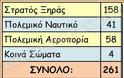 Εξορθολογισμός στις Ε.Δ. με λιγότερους Στρατηγούς... (ΠΙΝΑΚΕΣ) - Φωτογραφία 2