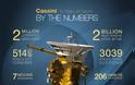 Cassini: δέκα χρόνια εξερεύνησης του Κρόνου [video] - Φωτογραφία 2