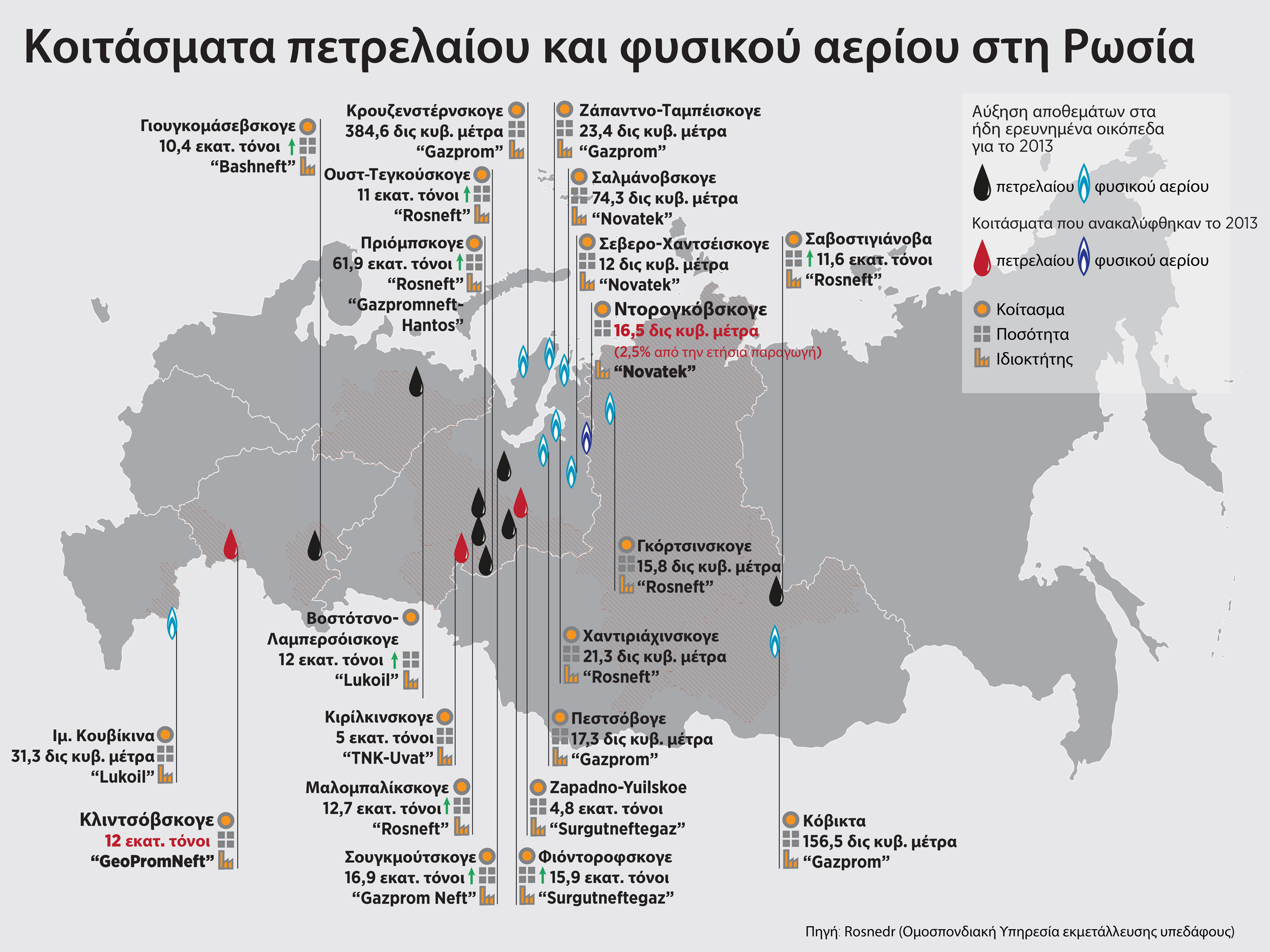 Карта огонь gazprom