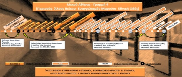 Χρυσοχοϊδης: Βρέθηκε χρηματοδότηση για το τμήμα Άλσος Βεϊκου-Ευαγγελισμός της Γραμμής 4 - Φωτογραφία 2