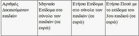 Κόβονται στο μισό τα οικογενειακά επιδόματα του ΟΑΕΔ - Φωτογραφία 2