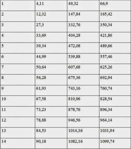 Κόβονται στο μισό τα οικογενειακά επιδόματα του ΟΑΕΔ - Φωτογραφία 3