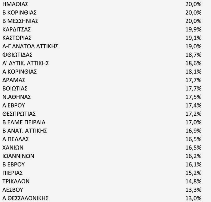 Α' Λυκείου: 48% στην Άλγεβρα, 50% στη Φυσική η αποτυχία - Φωτογραφία 4