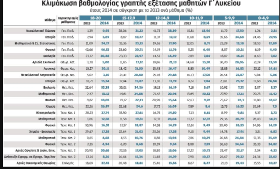 ΚΑΤΑΚΟΡΥΦΗ ΑΝΟΔΟΣ ΤΩΝ ΒΑΣΕΩΝ ΕΙΣΑΓΩΓΗΣ ΣΤΑ ΑΕΙ - Φωτογραφία 2