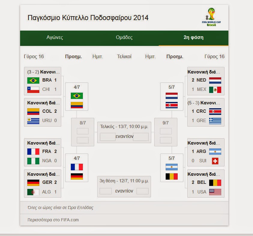 Παγκόσμιο Κύπελλο Ποδοσφαίρου 2014: Προημιτελικοί Αγώνες 4 Ιουλίου - Φωτογραφία 2