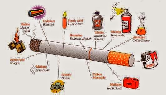 Τι Ουσίες περιέχουν τα Τσιγάρα; Διάβασε και κόψε αμέσως αυτή την βλαβερή συνήθεια - Φωτογραφία 1