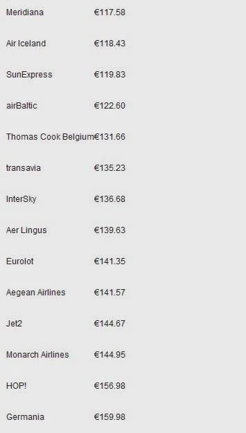 Ποια είναι η φθηνότερη αεροπορική εταιρία της Ευρώπης; - Φωτογραφία 4