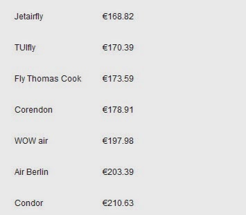 Ποια είναι η φθηνότερη αεροπορική εταιρία της Ευρώπης; - Φωτογραφία 5