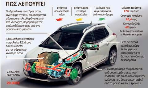 Το πρώτο υβριδικό IX που θα κινείται με... αέρα - Φωτογραφία 2