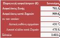 Πού κυμάνθηκε η παραγωγή ασφαλίστρων το πεντάμηνο του 2014; - Φωτογραφία 2