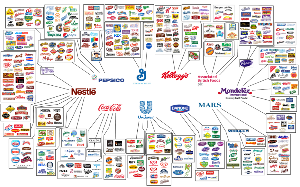 10 εταιρίες που ελέγχουν τη ζωή μας [photo] - Φωτογραφία 2