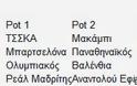 ΜΑΘΑΙΝΕΙ ΑΝΤΙΠΑΛΟΥΣ ΣΤΗΝ ΕΥΡΩΛΙΓΚΑ Ο ΘΡΥΛΟΣ (PHOTOS) - Φωτογραφία 2