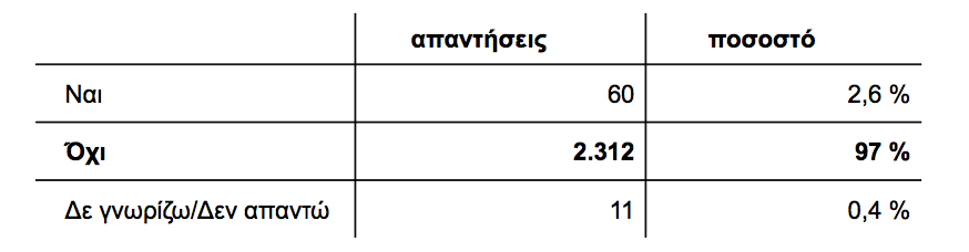 97% των στρατιωτικών λένε ότι καμία κυβέρνηση δεν ασχολήθηκε με τα προβλήματά μας - Φωτογραφία 2