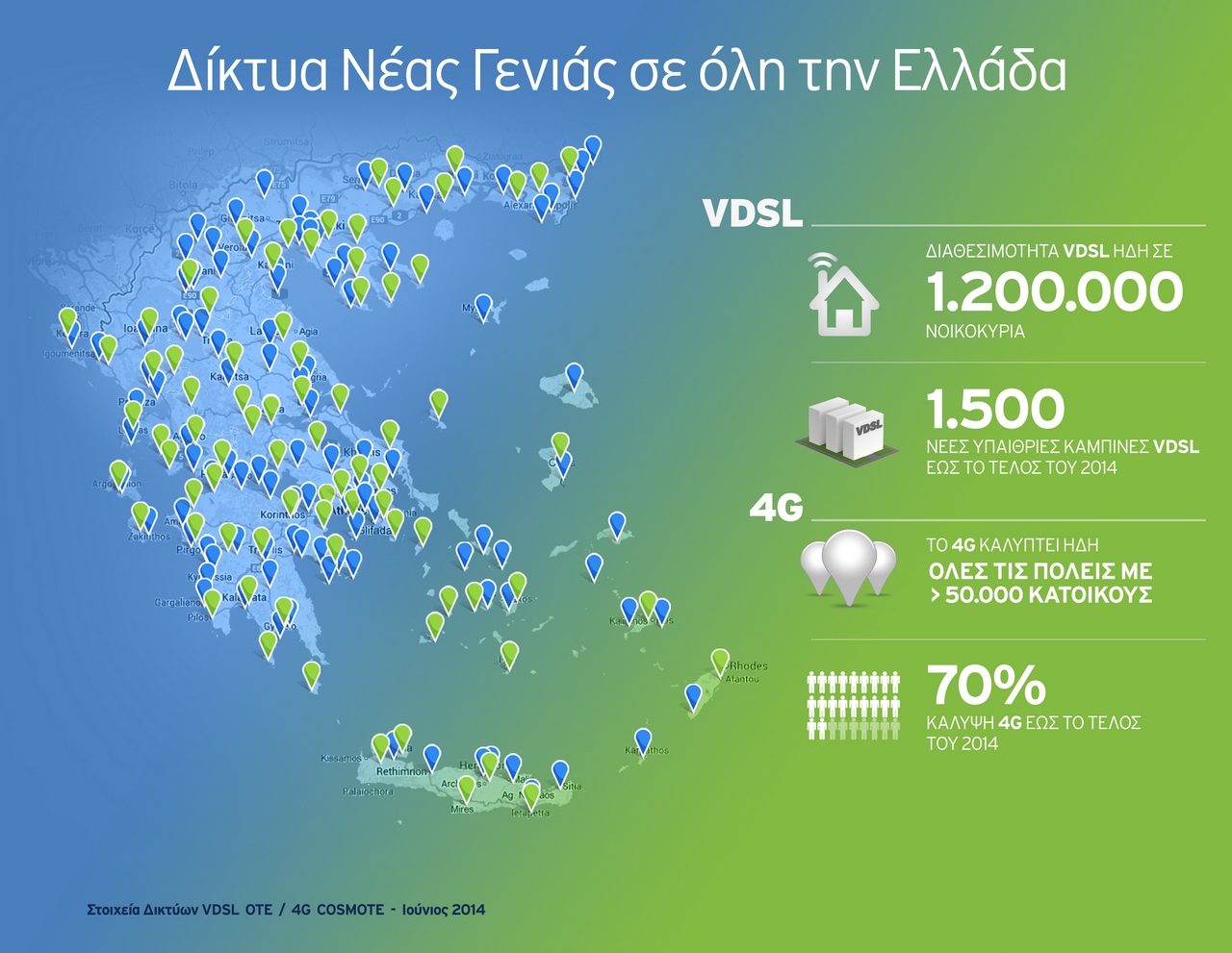 Επέκταση των δικτύων VDSL και 4G του ΟΤΕ σε νέες περιοχές - Φωτογραφία 2