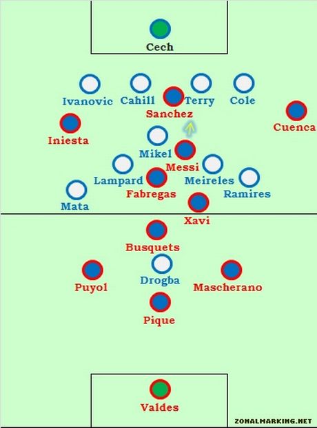 Football Analysis: Μπαρτσελόνα-Τσέλσι - Φωτογραφία 2