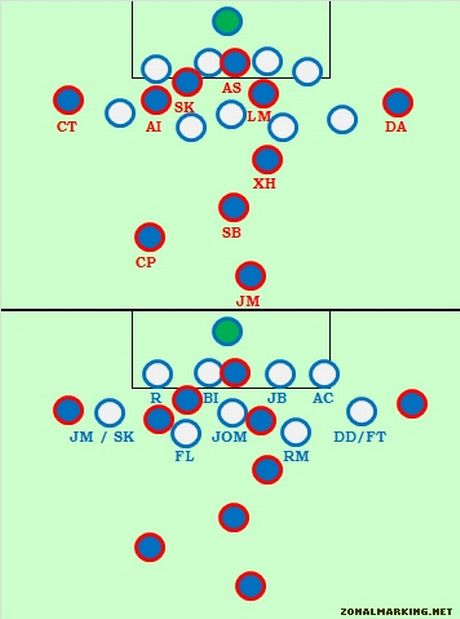 Football Analysis: Μπαρτσελόνα-Τσέλσι - Φωτογραφία 4