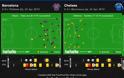 Football Analysis: Μπαρτσελόνα-Τσέλσι - Φωτογραφία 5