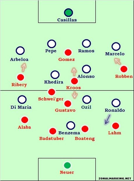 Football Analysis: Ρεάλ Μαδρίτης-Μπάγερν Μονάχου - Φωτογραφία 2