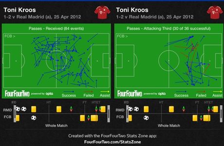 Football Analysis: Ρεάλ Μαδρίτης-Μπάγερν Μονάχου - Φωτογραφία 3