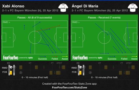 Football Analysis: Ρεάλ Μαδρίτης-Μπάγερν Μονάχου - Φωτογραφία 4