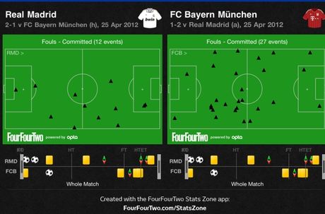 Football Analysis: Ρεάλ Μαδρίτης-Μπάγερν Μονάχου - Φωτογραφία 6