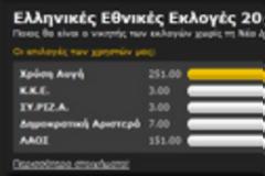 Ελληνικές Εκλογες Στοιχηματα. Απίστευτο. 40% του κόσμου πονταρει τριτο κομμα την Χρυσή Αυγή