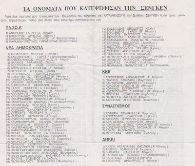 1997: Ψήφιση Συνθήκης Σέγκεν! Για να θυμηθούμε ονόματα με τη βοήθεια αναγνώστη - Φωτογραφία 2